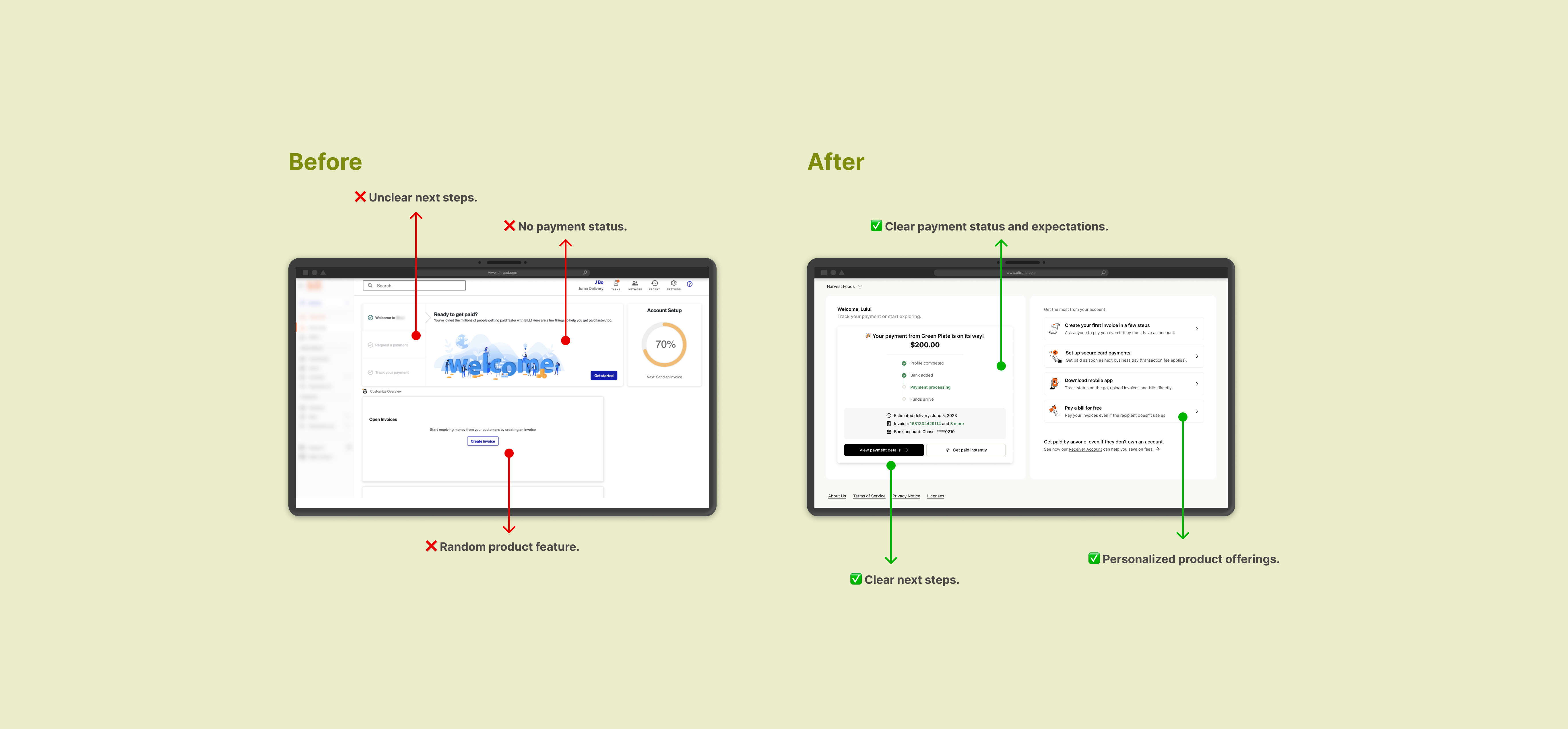 Before and after of the receiver Get Started page. Before: unclear next steps, no payment status, and a random product feature. After: clear payment status and expectations, clear next steps, and personalized product offerings.